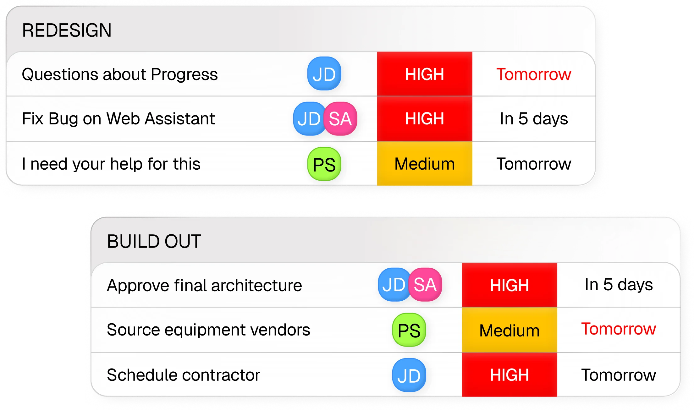 Organized task board